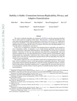 Stability is Stable: Connections between Replicability, Privacy, and
  Adaptive Generalization