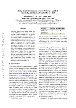 Edge-free but Structure-aware: Prototype-Guided Knowledge Distillation
  from GNNs to MLPs