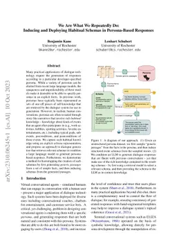 We are what we repeatedly do: Inducing and deploying habitual schemas in
  persona-based responses