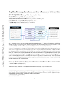Deepfakes, Phrenology, Surveillance, and More! A Taxonomy of AI Privacy
  Risks