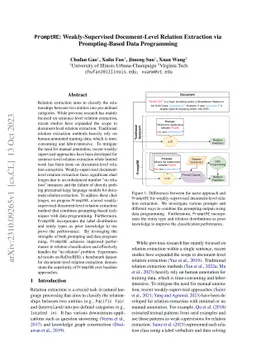 PromptRE: Weakly-Supervised Document-Level Relation Extraction via
  Prompting-Based Data Programming