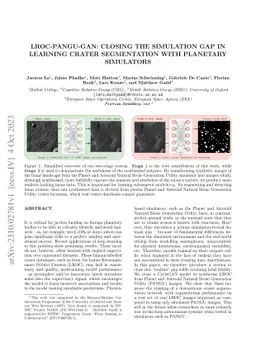LROC-PANGU-GAN: Closing the Simulation Gap in Learning Crater
  Segmentation with Planetary Simulators