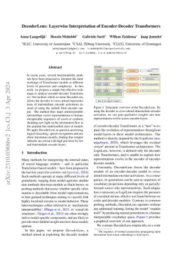 DecoderLens: Layerwise Interpretation of Encoder-Decoder Transformers