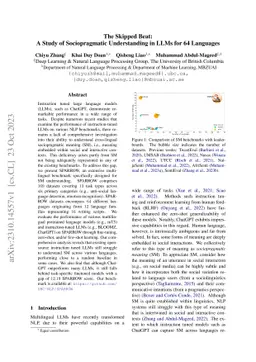 The Skipped Beat: A Study of Sociopragmatic Understanding in LLMs for 64
  Languages