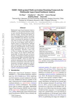 M2DF: Multi-grained Multi-curriculum Denoising Framework for Multimodal
  Aspect-based Sentiment Analysis