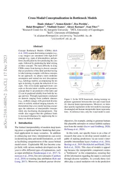 Cross-Modal Conceptualization in Bottleneck Models