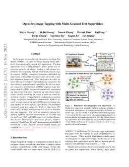 Open-Set Image Tagging with Multi-Grained Text Supervision