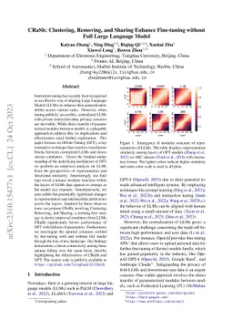 CRaSh: Clustering, Removing, and Sharing Enhance Fine-tuning without
  Full Large Language Model