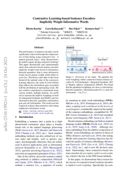 Contrastive Learning-based Sentence Encoders Implicitly Weight
  Informative Words