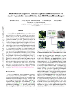 ShadowSense: Unsupervised Domain Adaptation and Feature Fusion for
  Shadow-Agnostic Tree Crown Detection from RGB-Thermal Drone Imagery