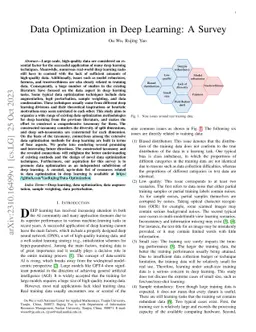 Data Optimization in Deep Learning: A Survey