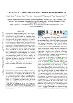 A No-Reference Quality Assessment Method for Digital Human Head