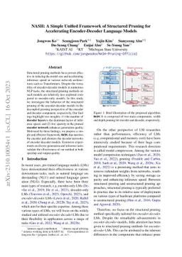NASH: A Simple Unified Framework of Structured Pruning for Accelerating
  Encoder-Decoder Language Models