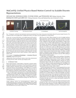 MoConVQ: Unified Physics-Based Motion Control via Scalable Discrete
  Representations