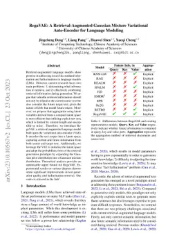 RegaVAE: A Retrieval-Augmented Gaussian Mixture Variational Auto-Encoder
  for Language Modeling