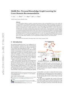 MeKB-Rec: Personal Knowledge Graph Learning for Cross-Domain
  Recommendation