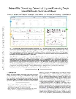 RekomGNN: Visualizing, Contextualizing and Evaluating Graph Neural
  Networks Recommendations