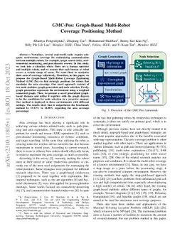 GMC-Pos: Graph-Based Multi-Robot Coverage Positioning Method