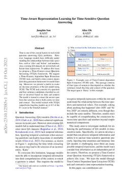 Time-Aware Representation Learning for Time-Sensitive Question Answering