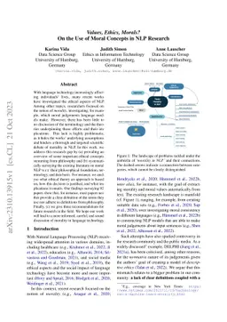 Values, Ethics, Morals? On the Use of Moral Concepts in NLP Research