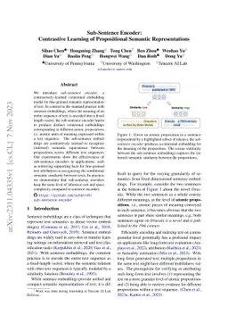 Sub-Sentence Encoder: Contrastive Learning of Propositional Semantic
  Representations