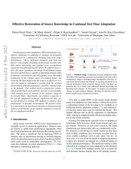 Effective Restoration of Source Knowledge in Continual Test Time
  Adaptation