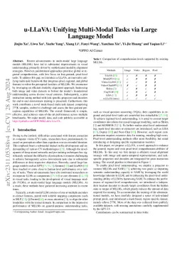 u-LLaVA: Unifying Multi-Modal Tasks via Large Language Model