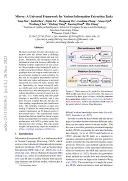 Mirror: A Universal Framework for Various Information Extraction Tasks