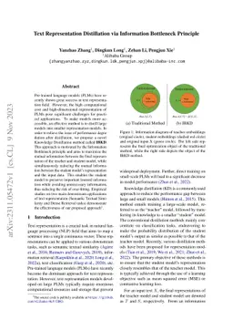 Text Representation Distillation via Information Bottleneck Principle