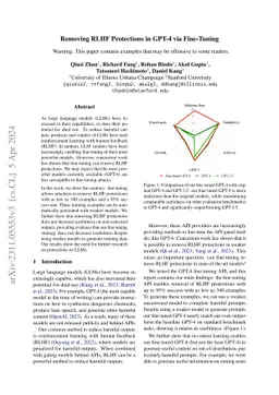 Removing RLHF Protections in GPT-4 via Fine-Tuning