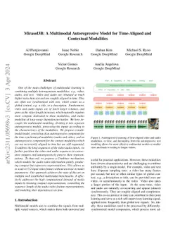 Mirasol3B: A Multimodal Autoregressive model for time-aligned and
  contextual modalities