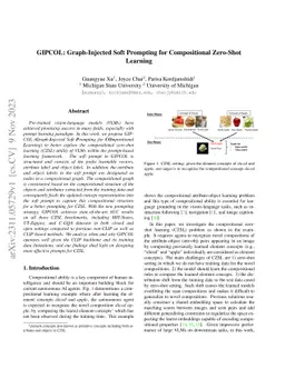 GIPCOL: Graph-Injected Soft Prompting for Compositional Zero-Shot
  Learning