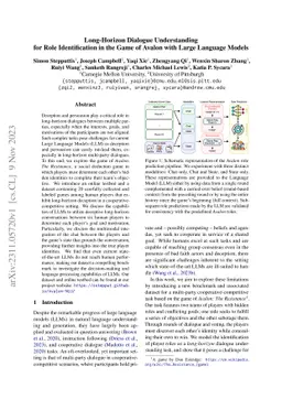 Long-Horizon Dialogue Understanding for Role Identification in the Game
  of Avalon with Large Language Models