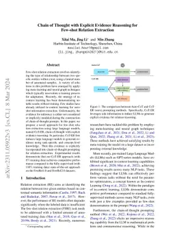Chain of Thought with Explicit Evidence Reasoning for Few-shot Relation
  Extraction