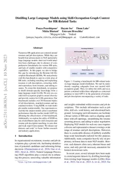 Distilling Large Language Models using Skill-Occupation Graph Context
  for HR-Related Tasks