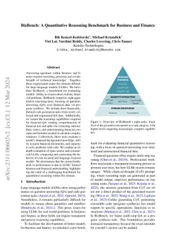 BizBench: A Quantitative Reasoning Benchmark for Business and Finance