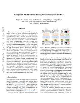 PerceptionGPT: Effectively Fusing Visual Perception into LLM