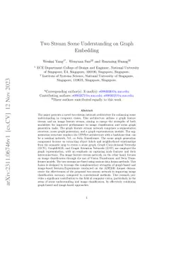 Two Stream Scene Understanding on Graph Embedding