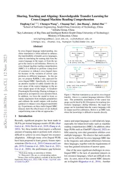 Sharing, Teaching and Aligning: Knowledgeable Transfer Learning for
  Cross-Lingual Machine Reading Comprehension