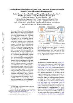 Learning Knowledge-Enhanced Contextual Language Representations for
  Domain Natural Language Understanding
