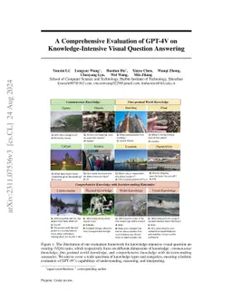 A Comprehensive Evaluation of GPT-4V on Knowledge-Intensive Visual
  Question Answering