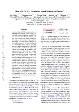 How Well Do Text Embedding Models Understand Syntax?