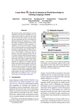 Carpe Diem: On the Evaluation of World Knowledge in Lifelong Language
  Models