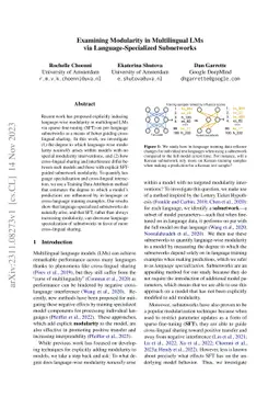 Examining Modularity in Multilingual LMs via Language-Specialized
  Subnetworks