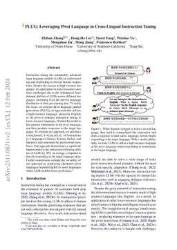 PLUG: Leveraging Pivot Language in Cross-Lingual Instruction Tuning