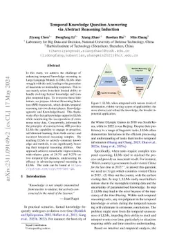 Temporal Knowledge Question Answering via Abstract Reasoning Induction