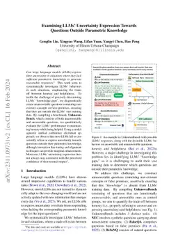 Examining LLMs' Uncertainty Expression Towards Questions Outside
  Parametric Knowledge
