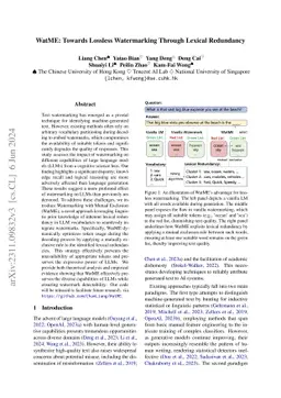 WatME: Towards Lossless Watermarking Through Lexical Redundancy