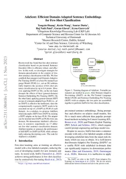 AdaSent: Efficient Domain-Adapted Sentence Embeddings for Few-Shot
  Classification