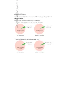 Zero Coordinate Shift: Whetted Automatic Differentiation for
  Physics-informed Operator Learning